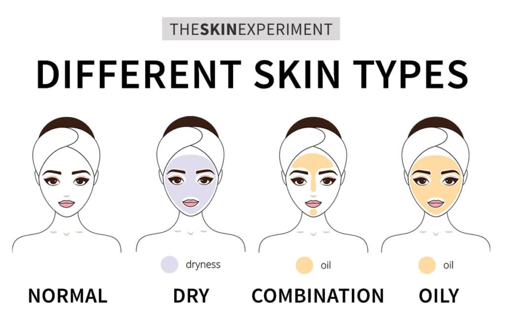 What's My Skin Type? Here's How To Find Out