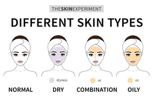 What's My Skin Type? Here's How To Find Out