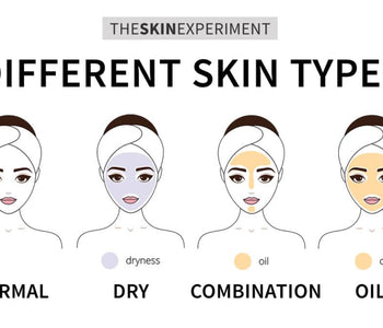 What's My Skin Type? Here's How To Find Out